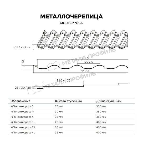 Такую продукцию, как Металлочерепица МЕТАЛЛ ПРОФИЛЬ Монтерроса-X (ПЭ-01-8012-0.5), можно заказать в Компании Металл Профиль.